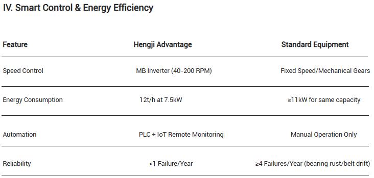 Smart Control & Energy Efficiency